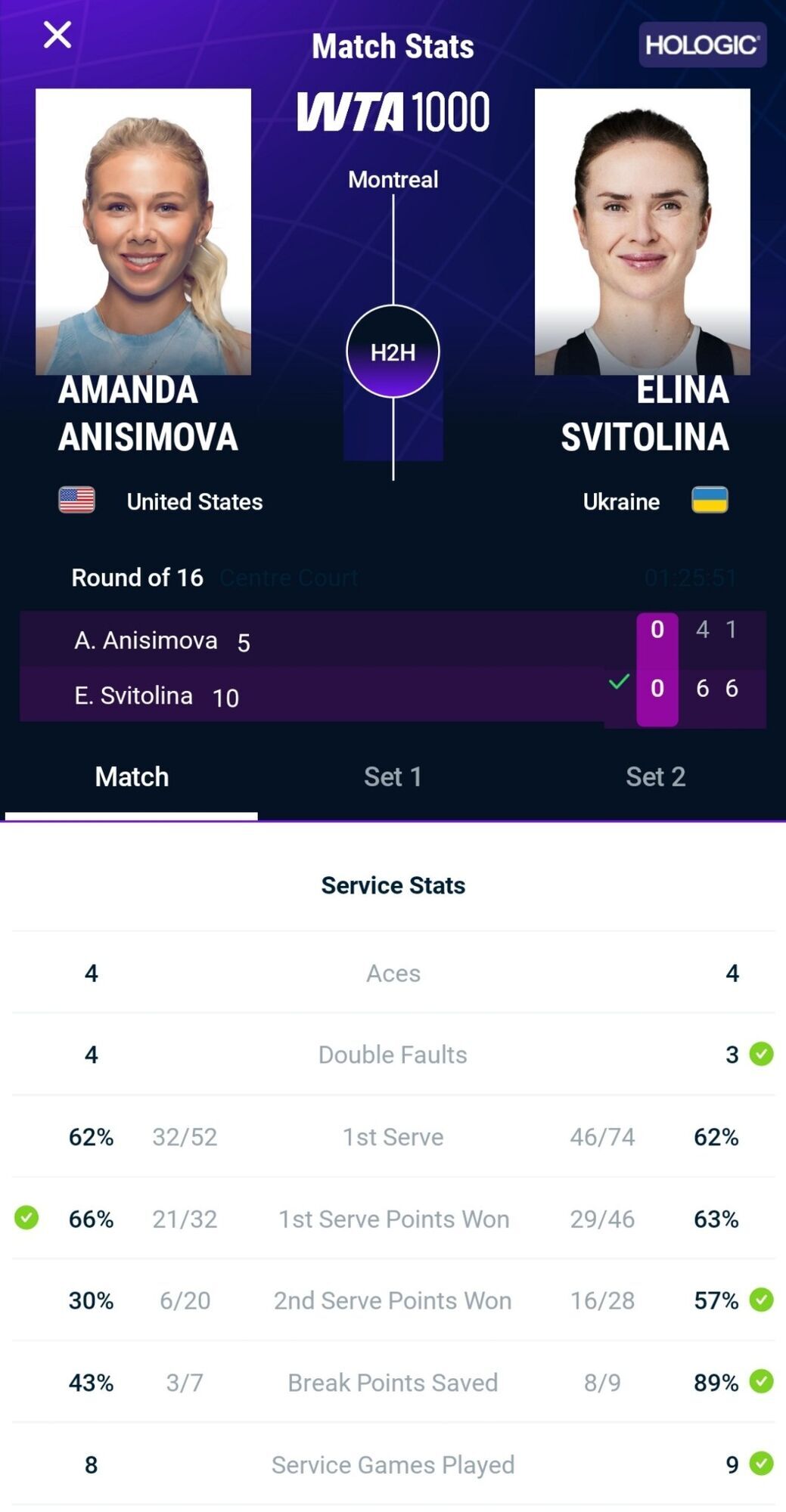 Свитолина разгромила финалистку Wimbledon на супертурнире в Канаде с призовым фондом $5 млн. Видео