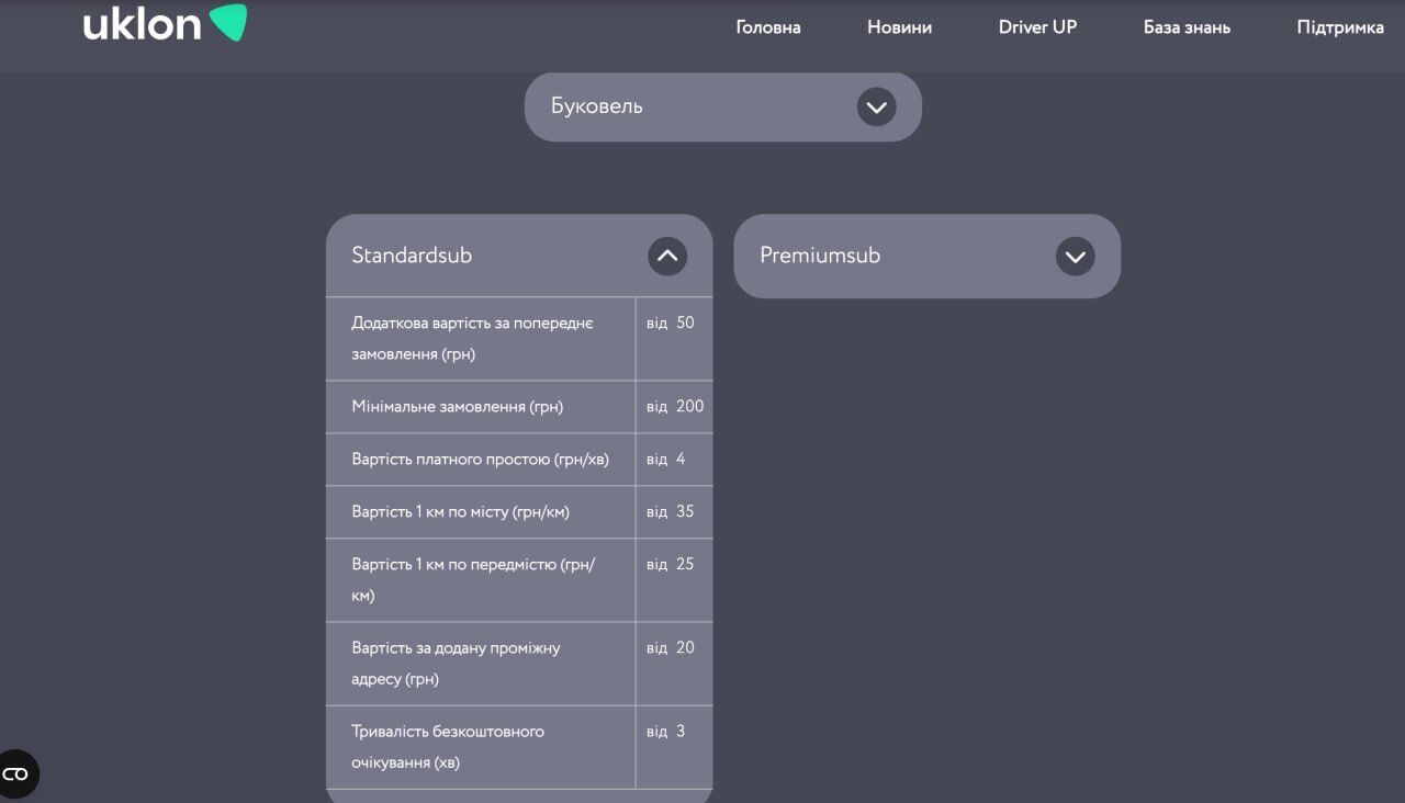 Тарифы Uklon в Буковеле
