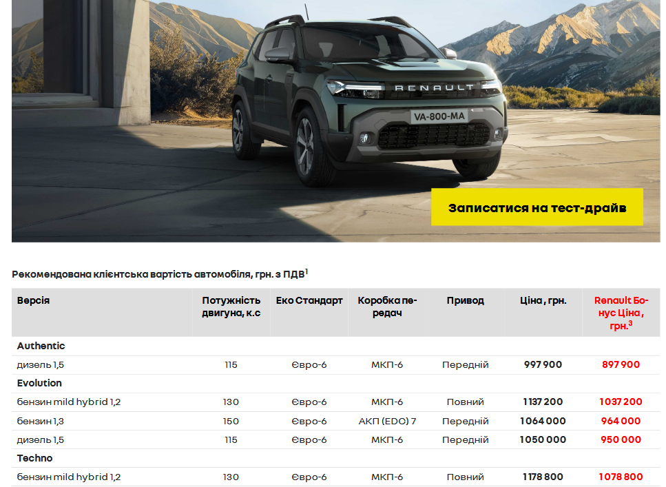 Сколько стоит в Украине новый RENAULT Duster