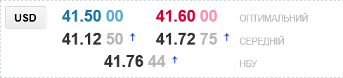 Курс долара в українських обмінниках