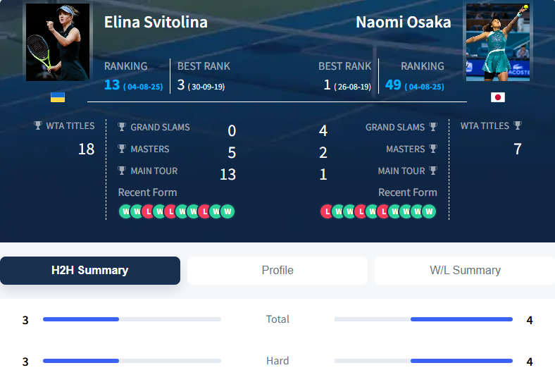 Свитолина разгромила финалистку Wimbledon на супертурнире в Канаде с призовым фондом $5 млн. Видео