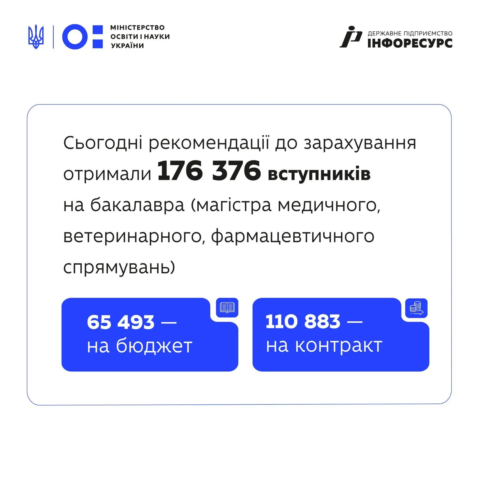 Вступ на бакалаврат 2025: українські абітурієнти отримали рекомендації до зарахування за новою системою