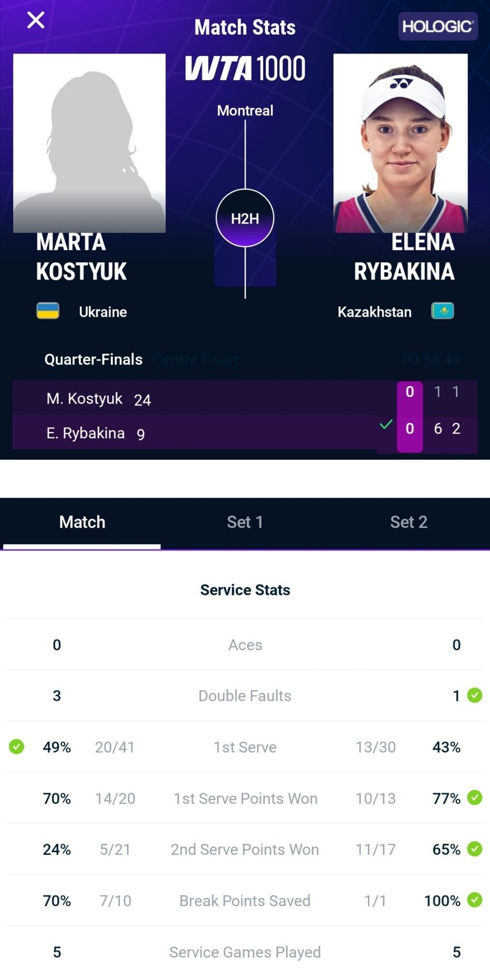 Українська тенісистка відмовилася продовжувати матч з суперницею з Москви, отримала поразку та розплакалася. Відео