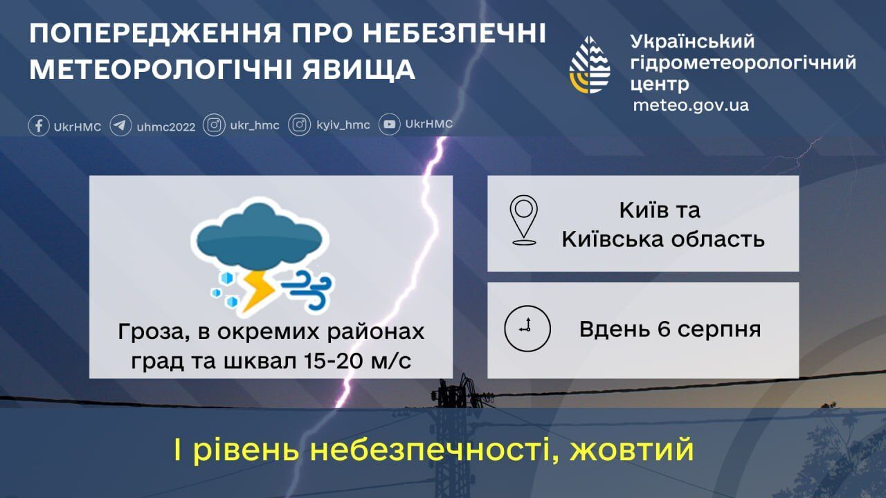 Гроза, град и шквал: подробный прогноз погоды по Киевской области на 6 августа