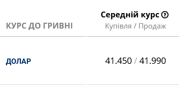 В украинских банках подешевел доллар
