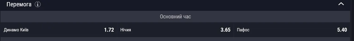 Букмекеры же видят фаворитом пары Динамо