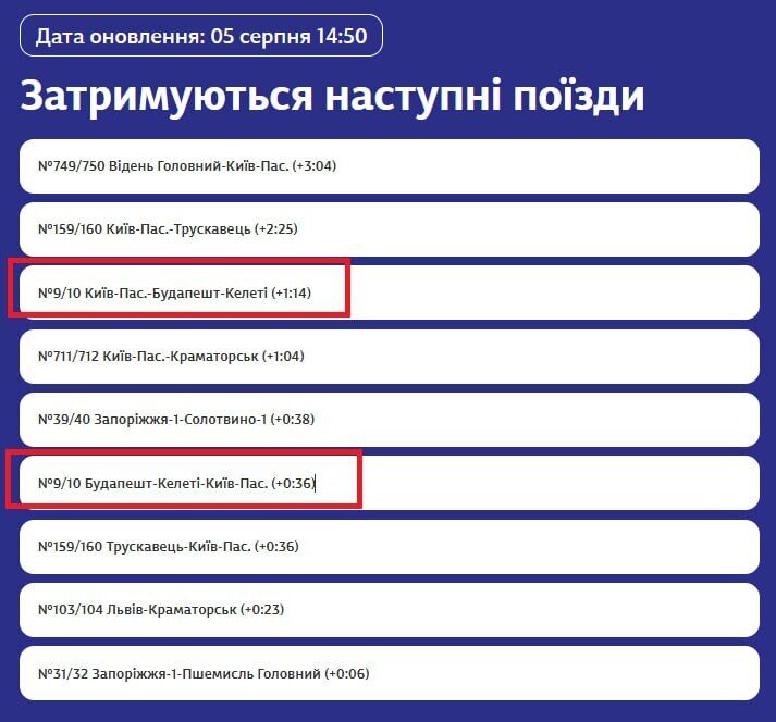 Графік запізнення міжнародних поїздів
