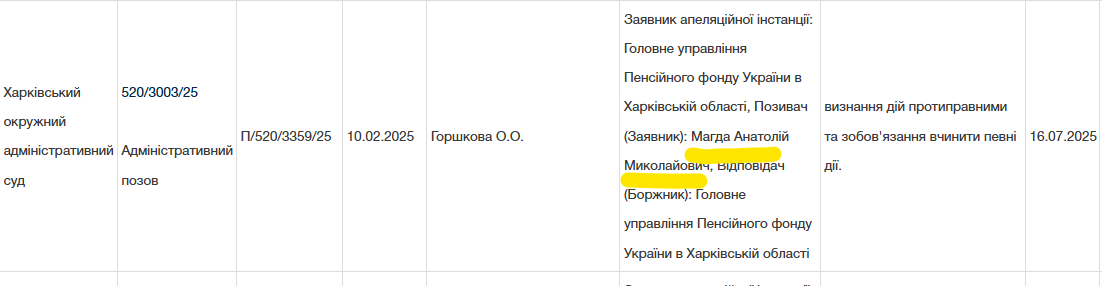 Дані прокурора