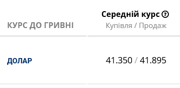 Курс доллара в украинских банках сегодня