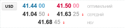 Сколько стоит доллар в украинских обменниках, курс валют сегодня