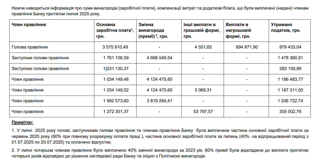 Зарплати в "Приваті"