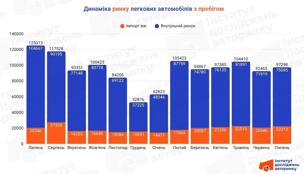 Какие самые популярные "свежепригнанные" автомобили