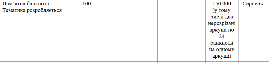 Нацбанк выпустит новые 100 грн