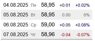 Украинские АЗС снизили цены на бензин А-95