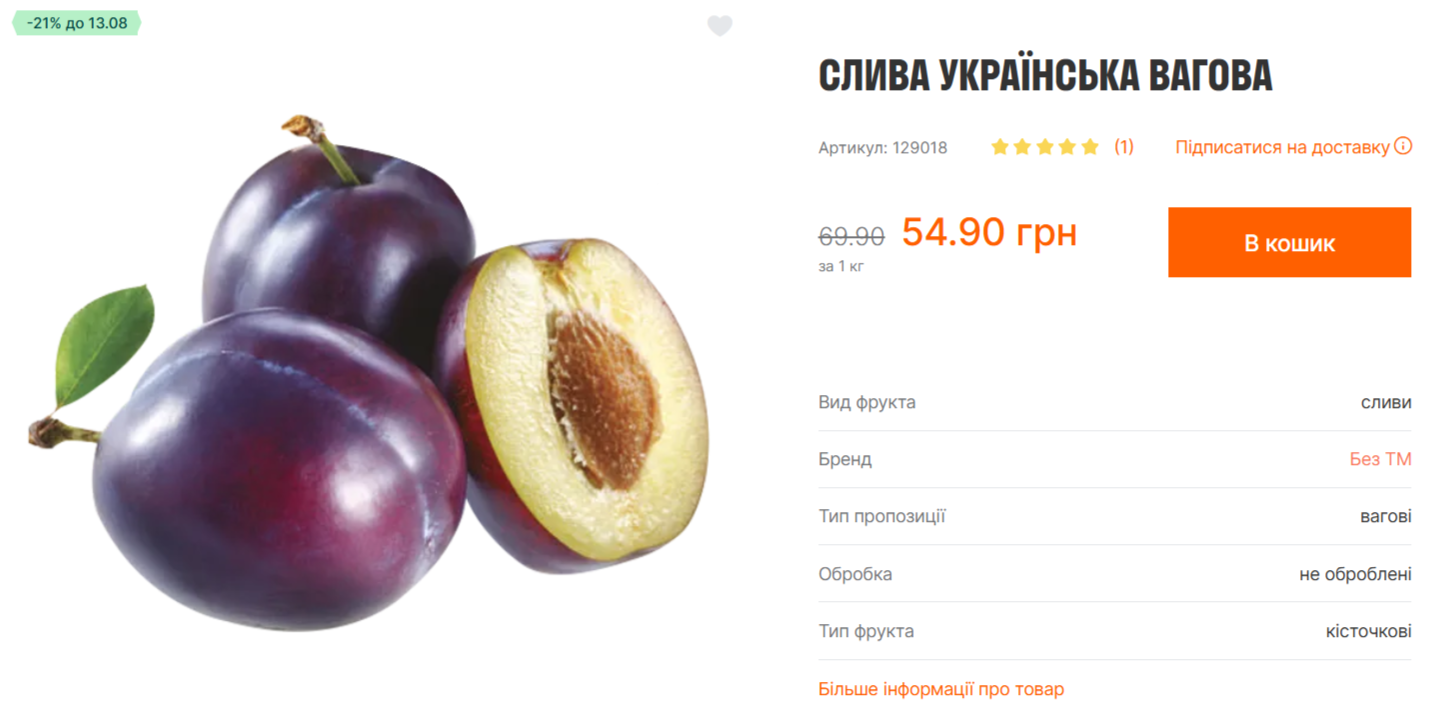 Ціни на популярний фрукт стрімко падають