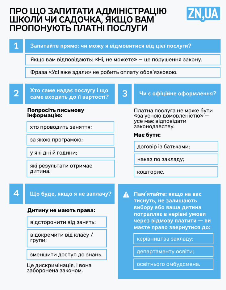 ''Другие уже сдали!'' Как реагировать, если в детском саду предлагают платные услуги