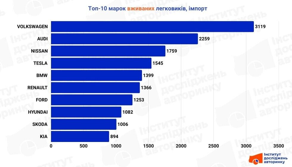 Сколько стоят популярные модели