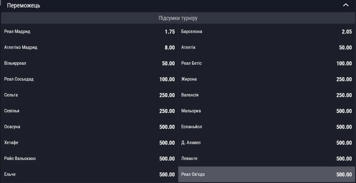 Букмекеры считают " Реал " фаворитом на победу в испанской Примере сезона 2025/26.