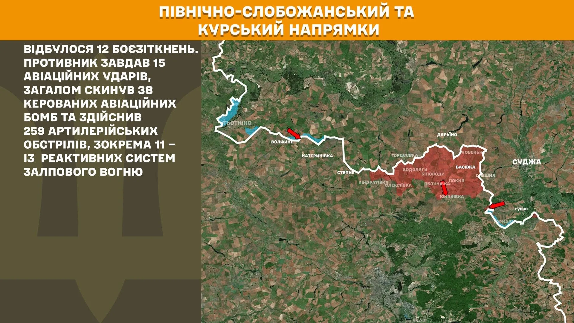 Північно-Слобожанський і Курський напрямки