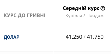 Курс долара в українських банках