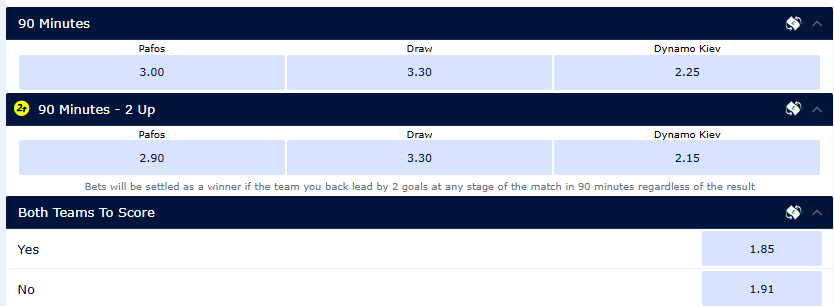 Где смотреть "Динамо" в Лиге чемпионов. Расписание трансляций ответного матча с "Пафосом" в 3-м квалификационном раунде