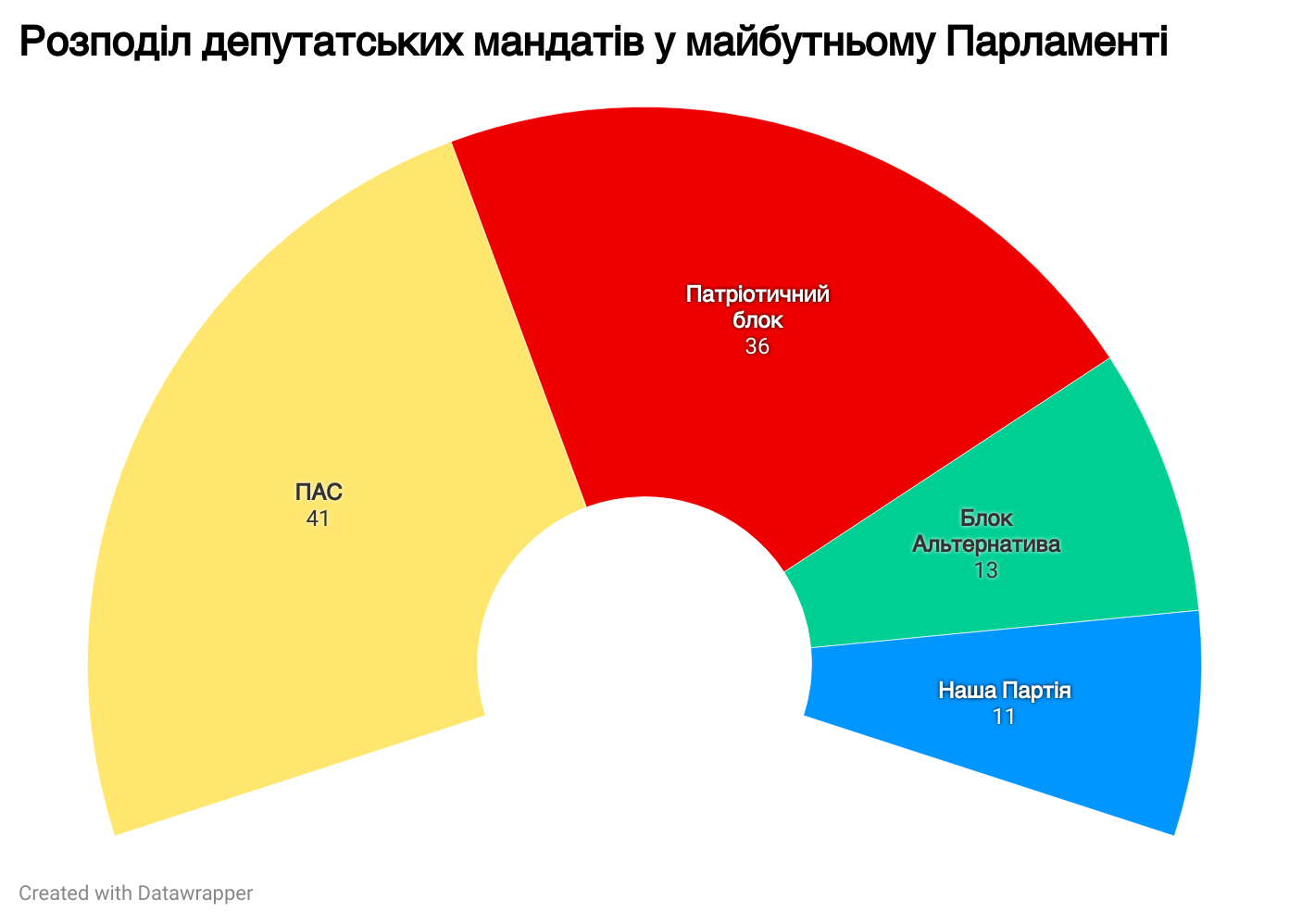 Парламентские выборы в Молдове: почему стабильность в Кишиневе важна для Киева