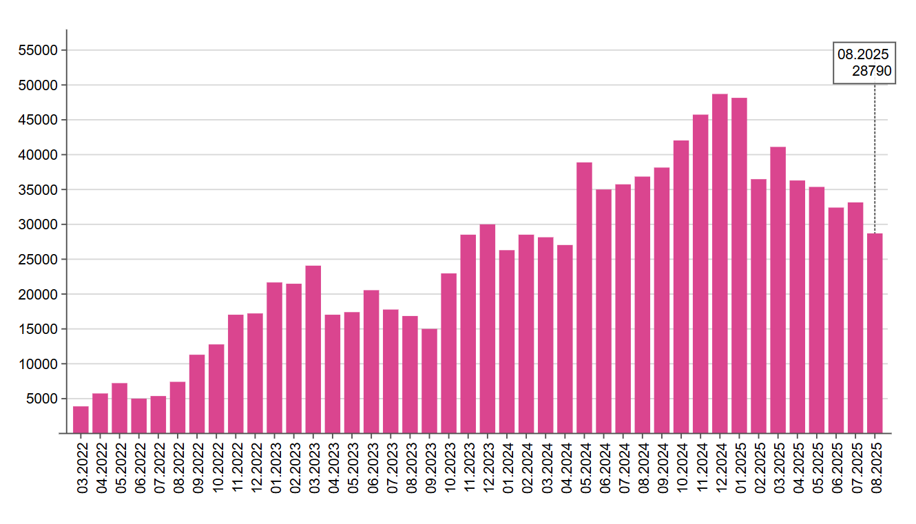 ЗСУ продовжують нищити ворога: скільки військових втратила Росія в Україні у серпні