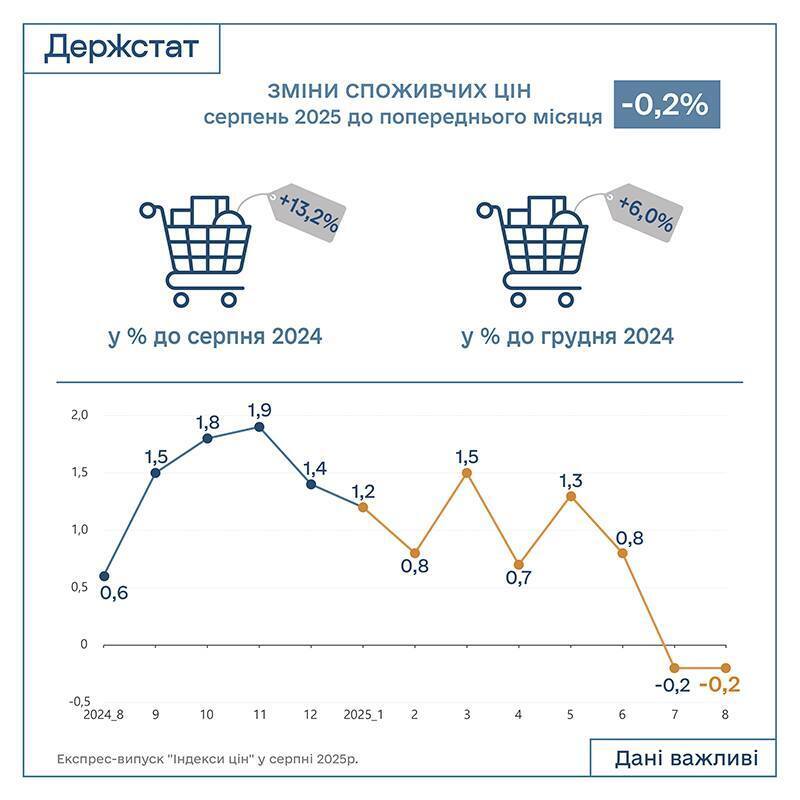 Как изменилась инфляция.