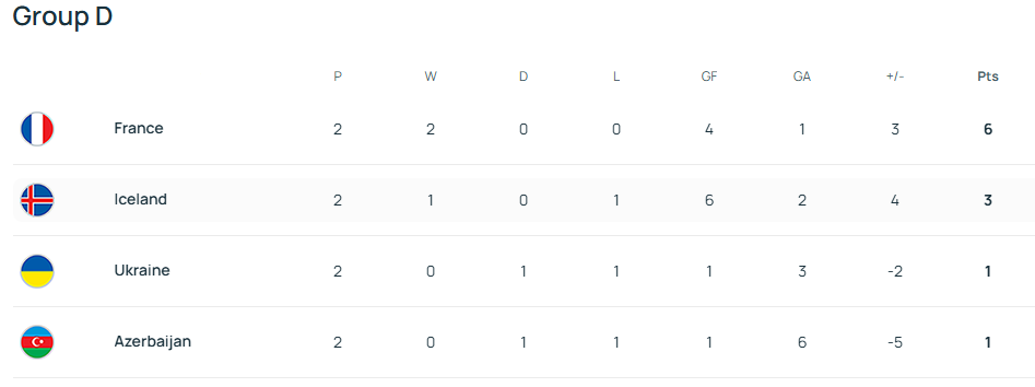 "О ЧМ можно забыть": вратарь сборной Украины раскритиковал партнеров и сказал, что будет, если не выиграть в Исландии