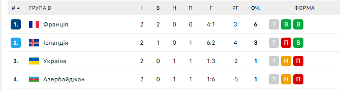 "Ганьба українського футболу". Ребров зважився на кардинальний крок після провалу в матчі з Азербайджаном. Фотофакт