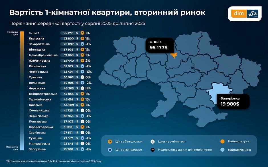 Цены на квартиры со вторички в Украине: карта