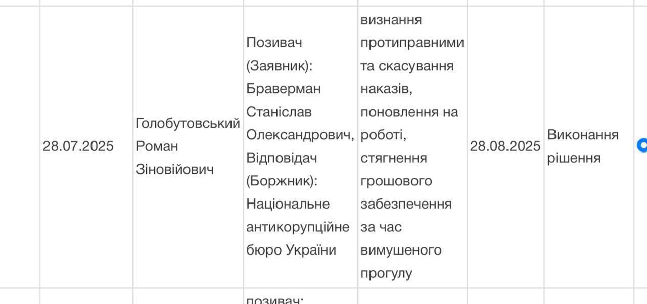 Цікава історія з НАБУ, або Як легко поновитися на посаді детектива