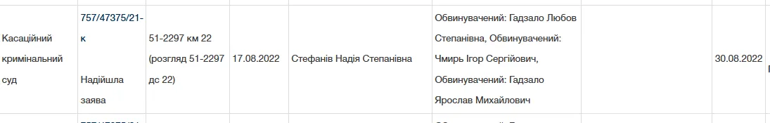 Справа, в якій фігурує Гадзало