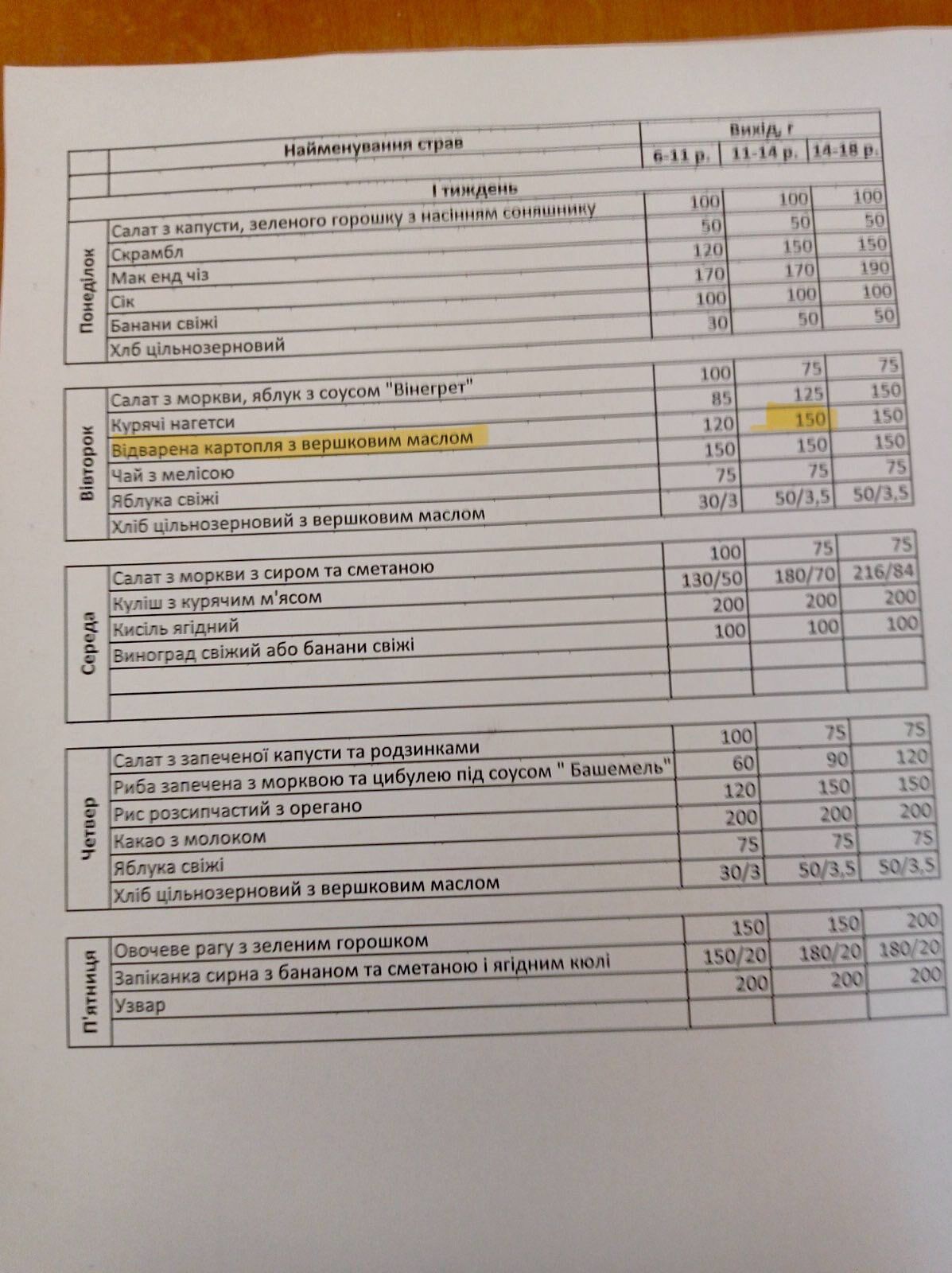 ''Чи є в тарілці 150 грамів картоплі з маслом?'' У Миколаєві батьки поскаржилися на безкоштовні обіди у школі. Заклад пройшов перевірку