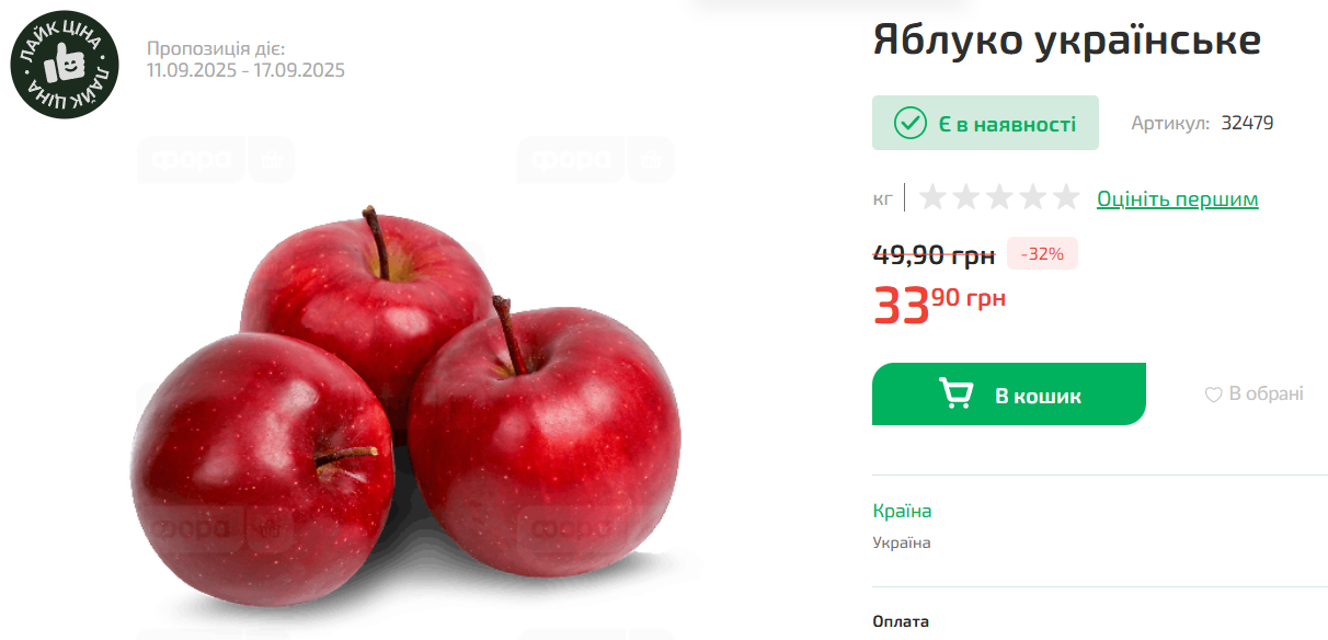 Ціни на яблука в торгових мережах