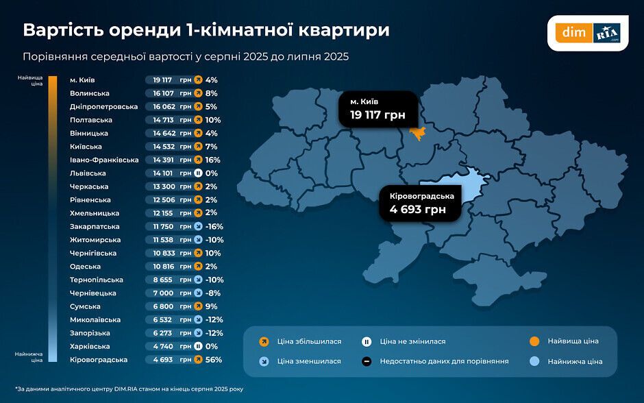 Цены на аренду