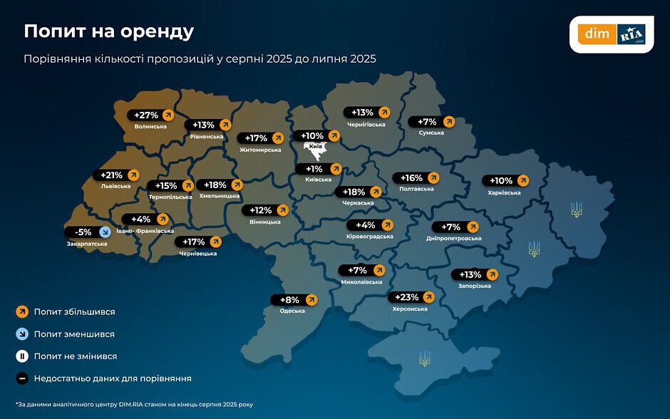 Спрос на аренду