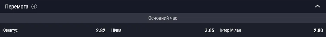 Интер фаворит в матче с Ювентусом