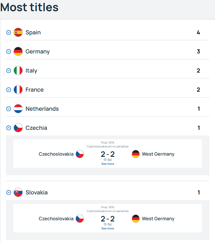 Новый победитель: УЕФА внезапно пересмотрел результат финала чемпионата Европы