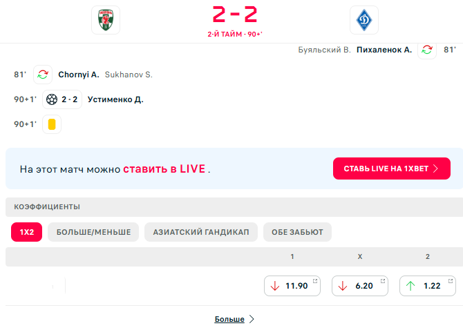 "Динамо" на последних секундах сенсационно упустило победу в 1000-м матче в УПЛ. Видео