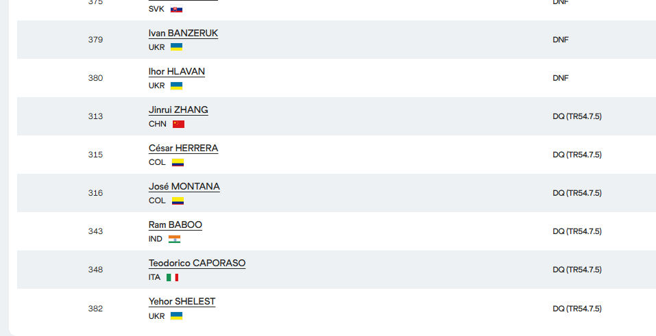 Віцечемпіона України дискваліфікували на ЧС із легкої атлетики, знявши з траси