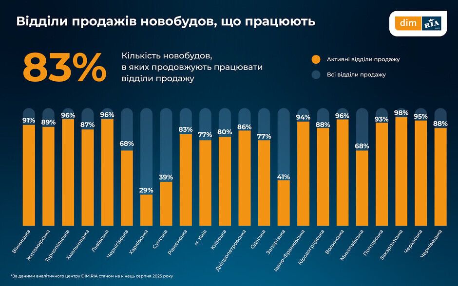 Как изменились цены на новостройки в Украине