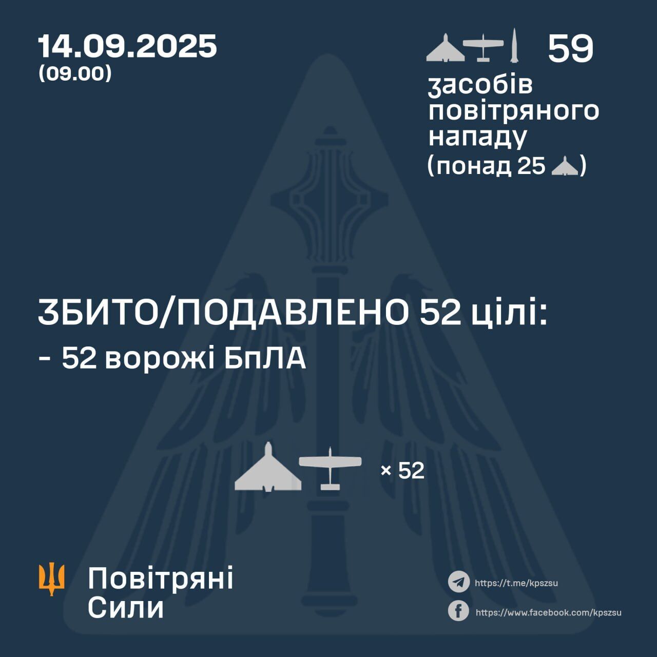 Росія атакувала Україну балістичною ракетою та дронами: знищено 52 цілі, є влучання