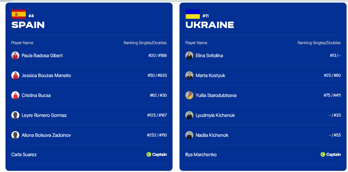 Найзнаменитіші тенісистки України з'явилися в Китаї у вечірніх сукнях і вразили своєю красою. Фотофакт