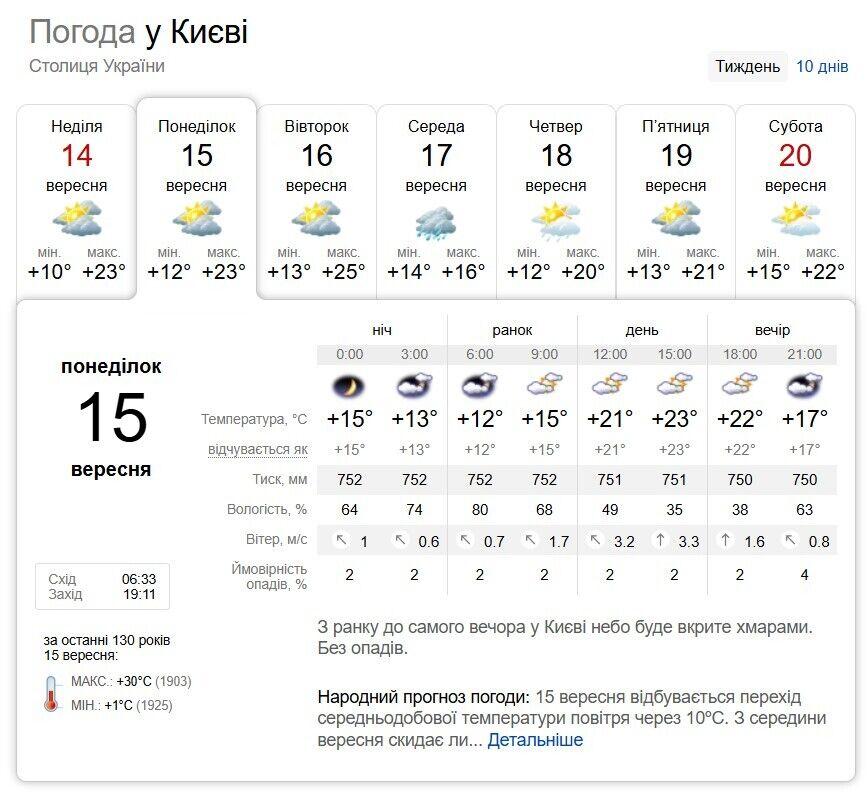 Погода меняется: в каких областях Украины ожидаются дожди 15 сентября. Карта