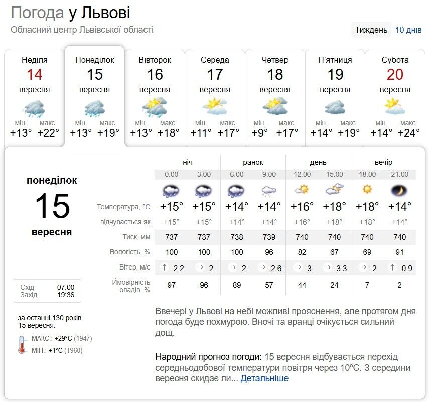 Погода меняется: в каких областях Украины ожидаются дожди 15 сентября. Карта