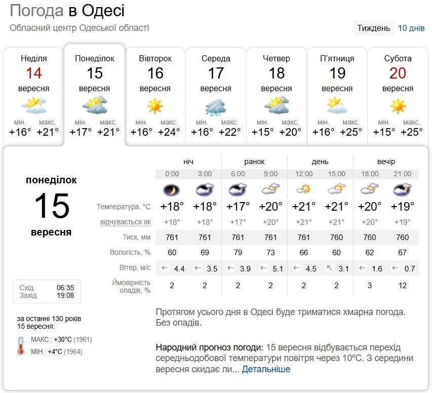 Погода меняется: в каких областях Украины ожидаются дожди 15 сентября. Карта