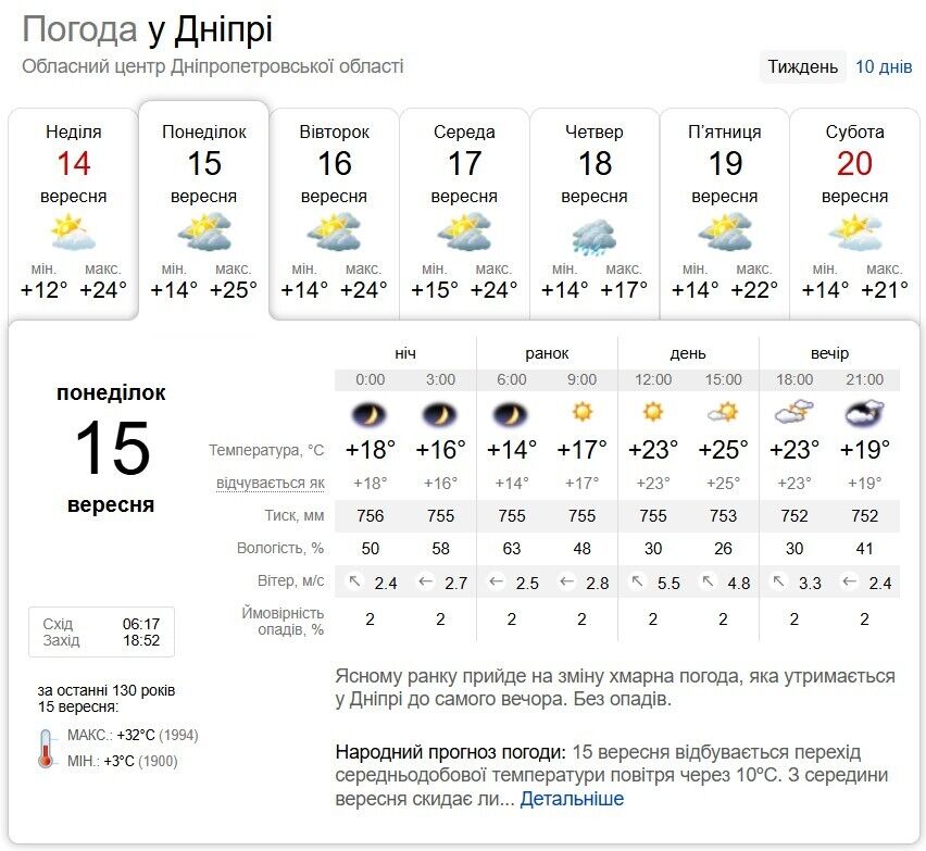 Погода меняется: в каких областях Украины ожидаются дожди 15 сентября. Карта