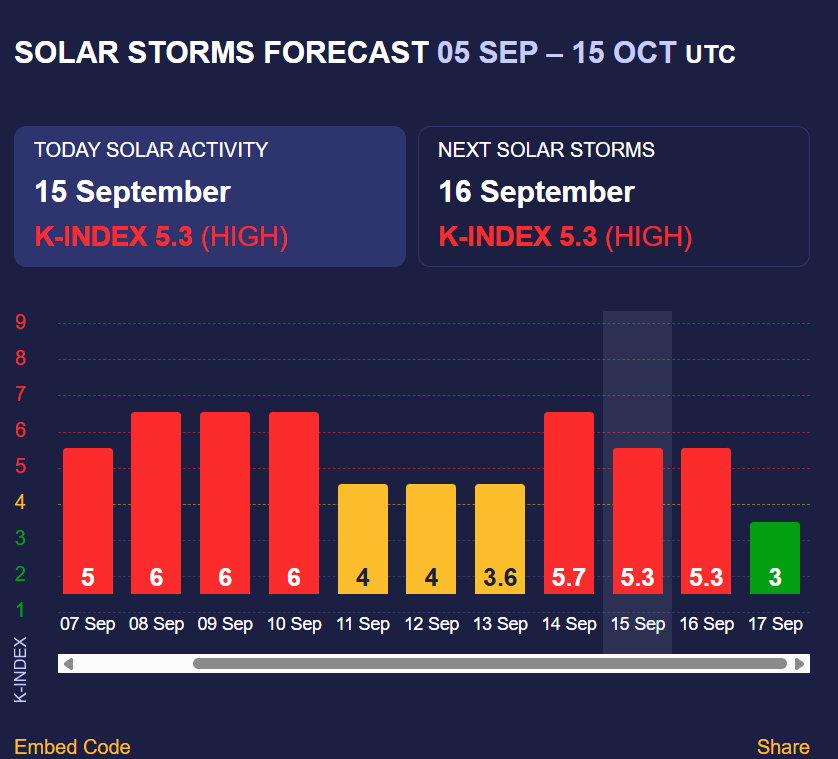 Землю накрыла магнитная буря красного уровня: как справиться с плохим самочувствием