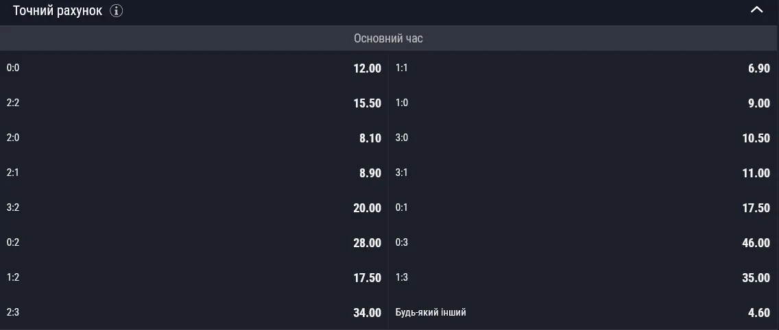 ПСЖ Аталанта кто фаворит